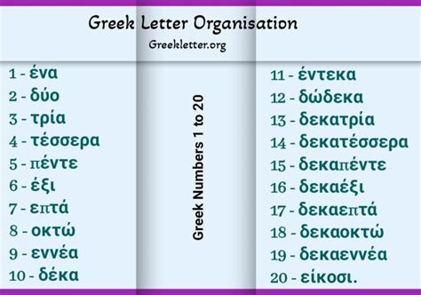 How to say horse in Greek .